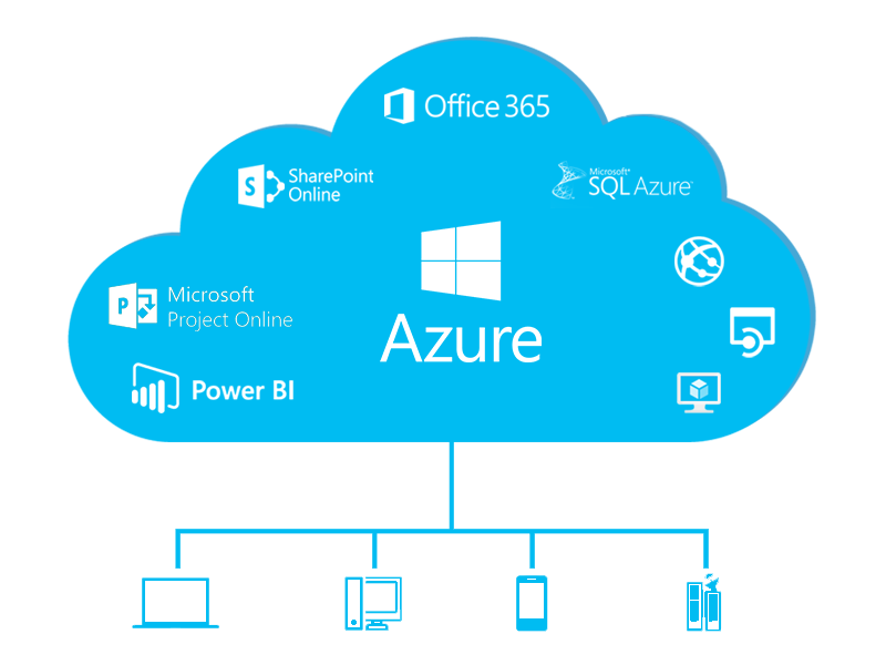 azurecloudhosting